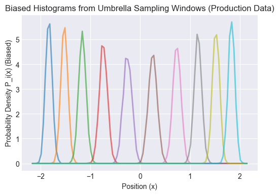 Module 6: Umbrella Sampling and PMF Reconstruction — Molecular Dynamics ...